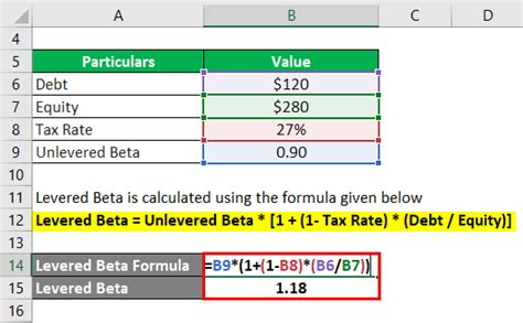 Intuitive Explanation of The Levered Beta Formula.